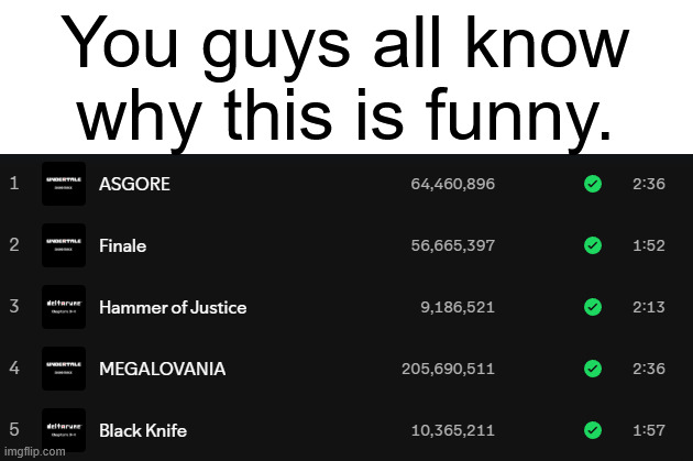 You guys all know why this is funny. | made w/ Imgflip meme maker