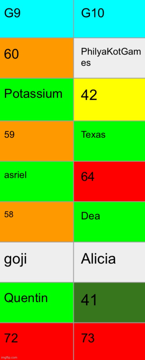 Save 1 | made w/ Imgflip meme maker