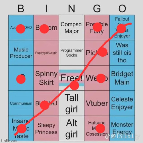 image tagged in transfem bingo | made w/ Imgflip meme maker