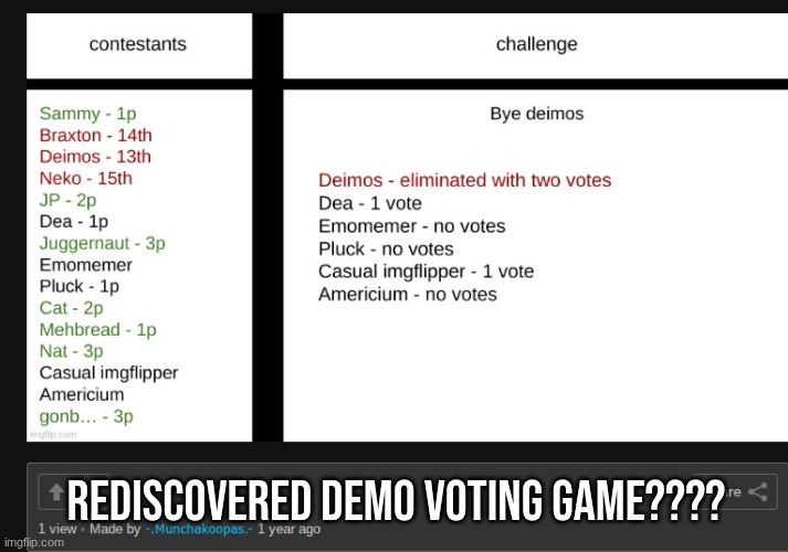 REDISCOVERED DEMO VOTING GAME???? | made w/ Imgflip meme maker