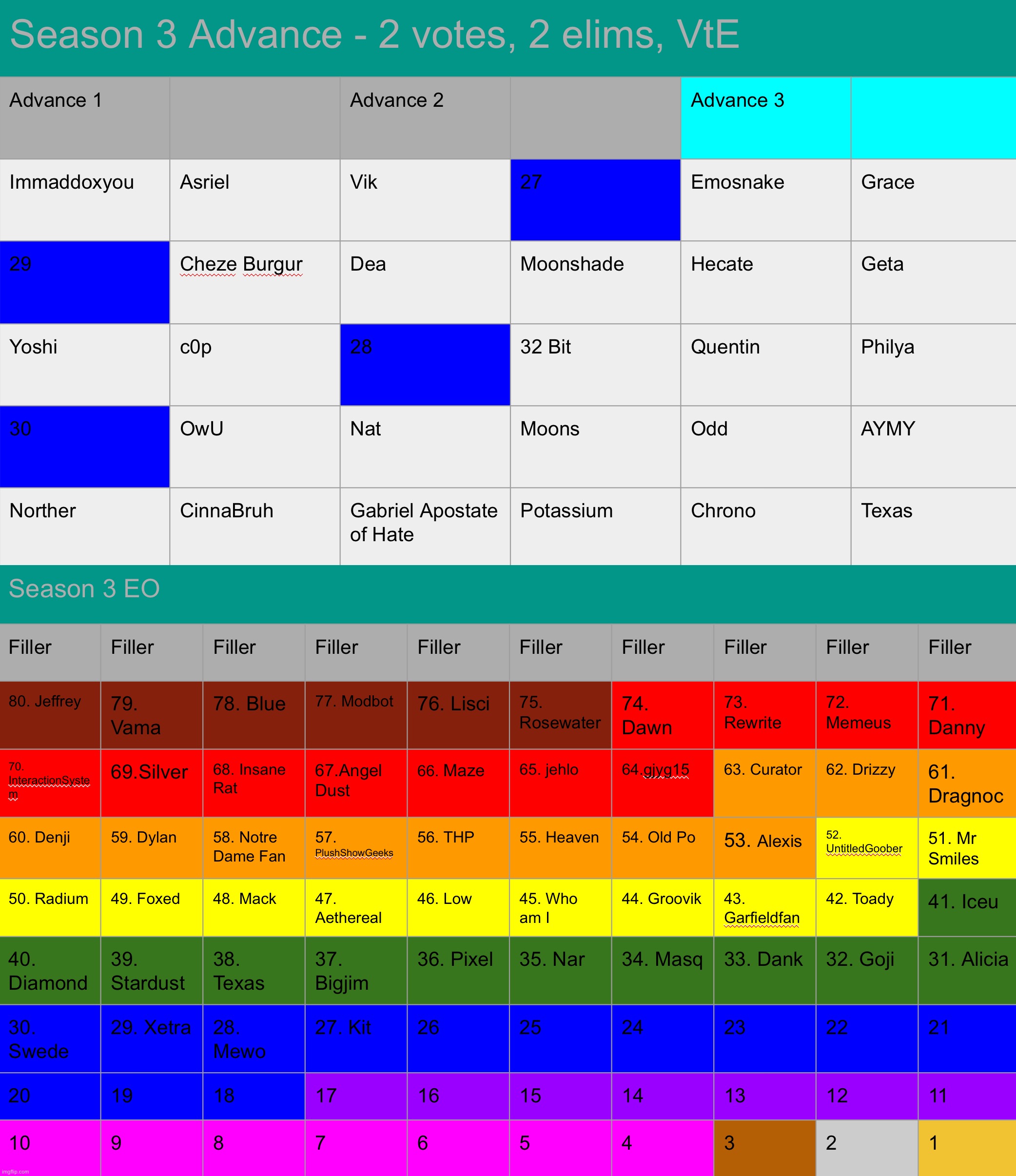 There are currently six users with plot armor | made w/ Imgflip meme maker