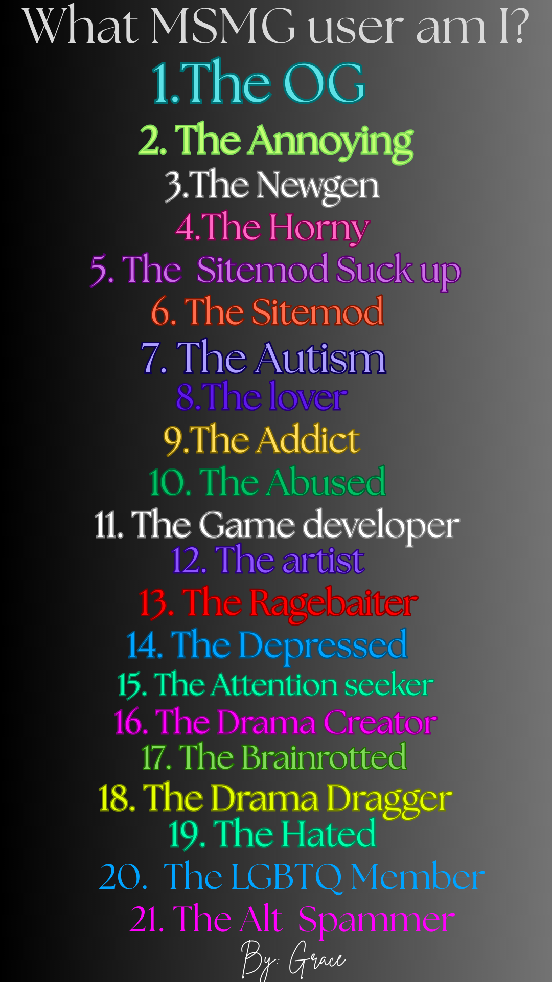 Which Msmg user am I V3 by Grace Blank Meme Template
