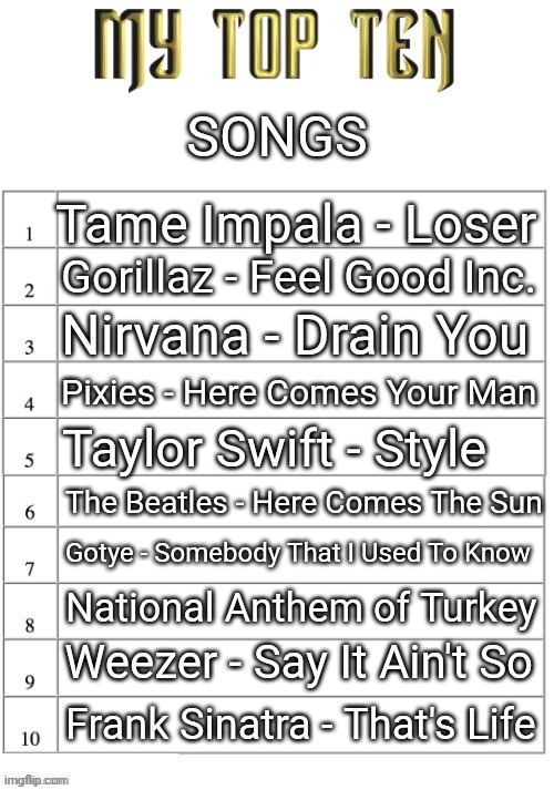 W or L? | SONGS; Tame Impala - Loser; Gorillaz - Feel Good Inc. Nirvana - Drain You; Pixies - Here Comes Your Man; Taylor Swift - Style; The Beatles - Here Comes The Sun; Gotye - Somebody That I Used To Know; National Anthem of Turkey; Weezer - Say It Ain't So; Frank Sinatra - That's Life | image tagged in top ten list better | made w/ Imgflip meme maker