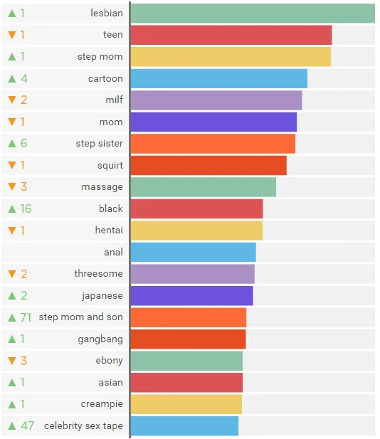 pornograph Blank Meme Template