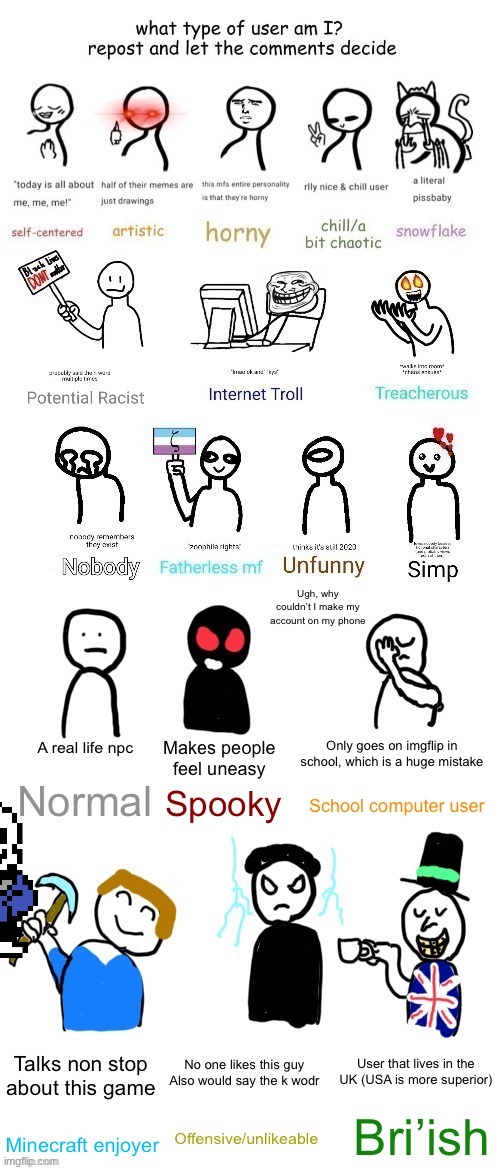 What type of user am I? MEGA EXTENDED | image tagged in what type of user am i mega extended | made w/ Imgflip meme maker