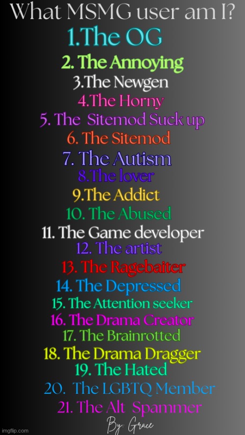 Which Msmg user am I V3 by Grace | image tagged in which msmg user am i v3 by grace | made w/ Imgflip meme maker