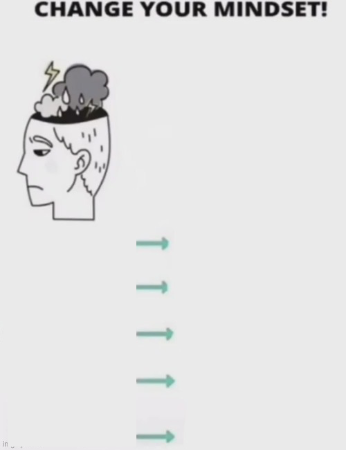 Change your mindset Blank Meme Template