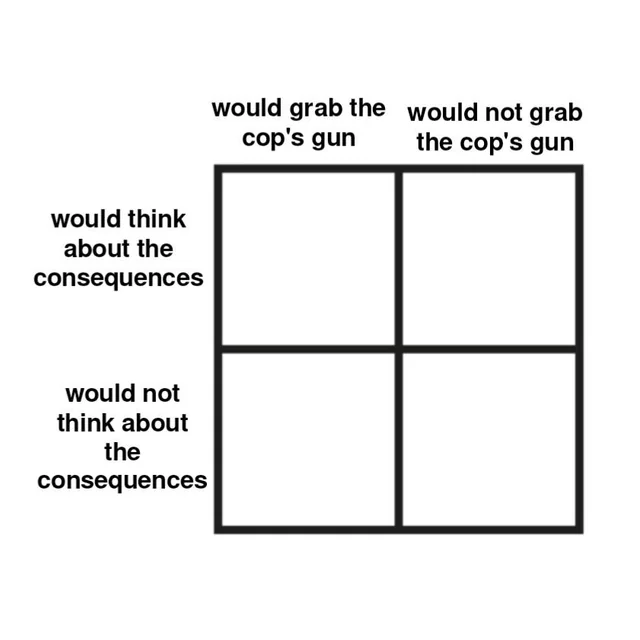 Would grab the cop's gun Blank Meme Template