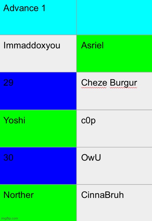 Save 3 | made w/ Imgflip meme maker