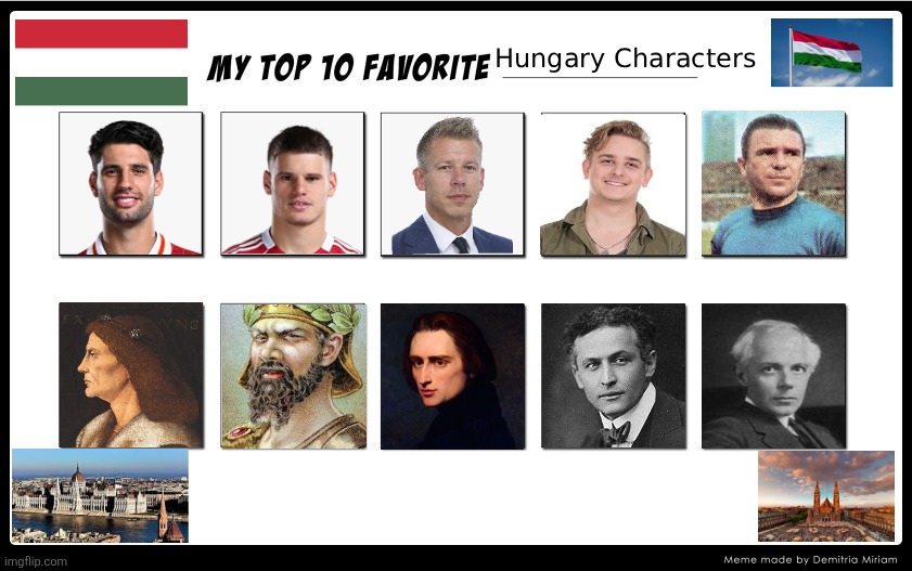 Top 10 Hungary Characters | image tagged in hungary,szoboszlai,kerkez,attila the hun,memes | made w/ Imgflip meme maker