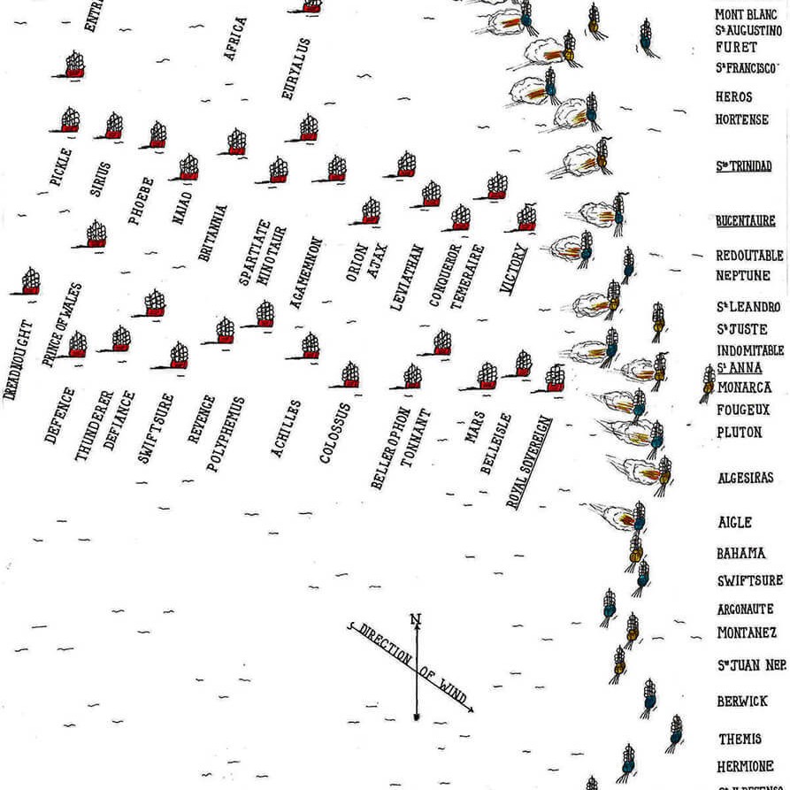 Nelsons Trafalgar | Cross Bow | T-Bone Blank Meme Template