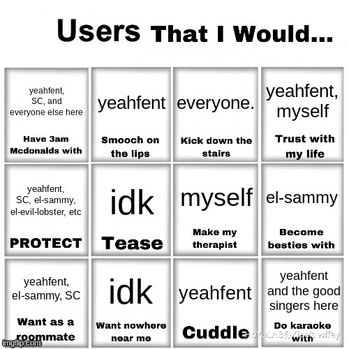 jajajaj | yeahfent, myself; yeahfent, SC, and everyone else here; yeahfent; everyone. myself; idk; el-sammy; yeahfent, SC, el-sammy, el-evil-lobster, etc; idk; yeahfent, el-sammy, SC; yeahfent and the good singers here; yeahfent | image tagged in users that i would chart | made w/ Imgflip meme maker