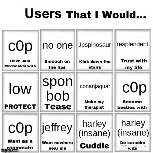 Users that I would… chart | resplendent; c0p; no one; Jpspinosaur; conanjaguar; spon bob; c0p; low; jeffrey; c0p; harley (insane); harley (insane) | image tagged in users that i would chart | made w/ Imgflip meme maker