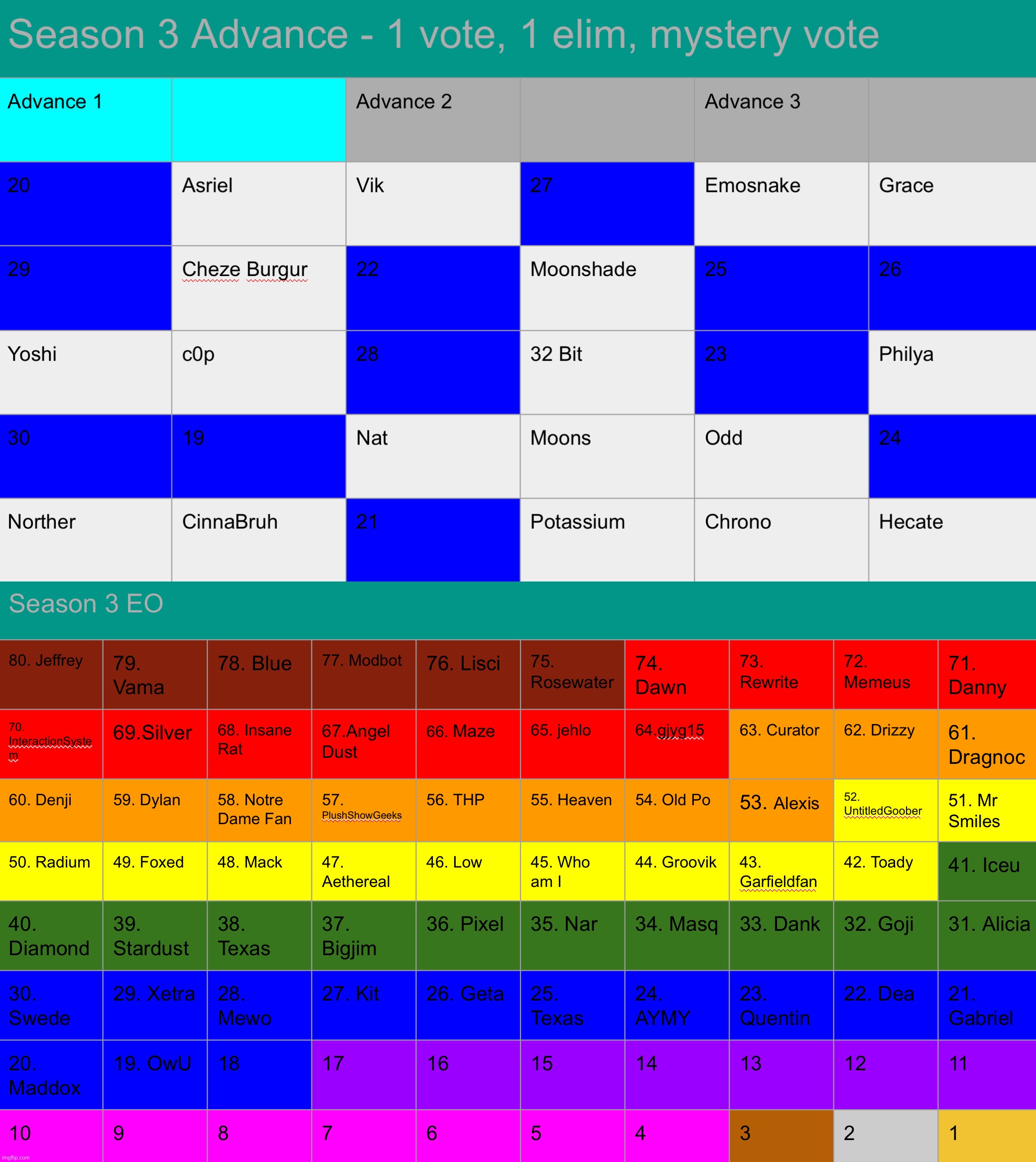 It‘s a Myery vote | made w/ Imgflip meme maker