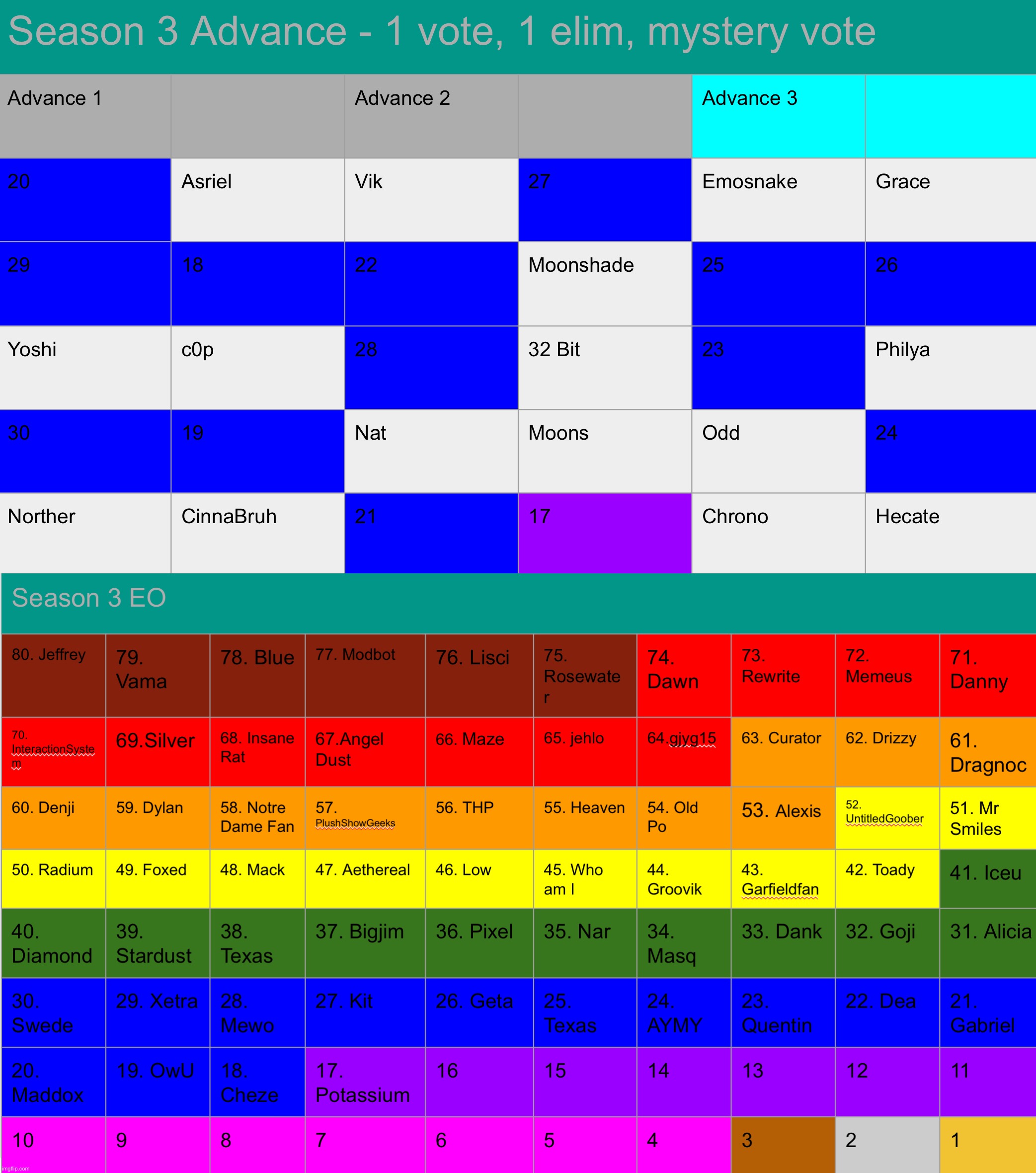 The next round will have a special new mode so stick around | made w/ Imgflip meme maker