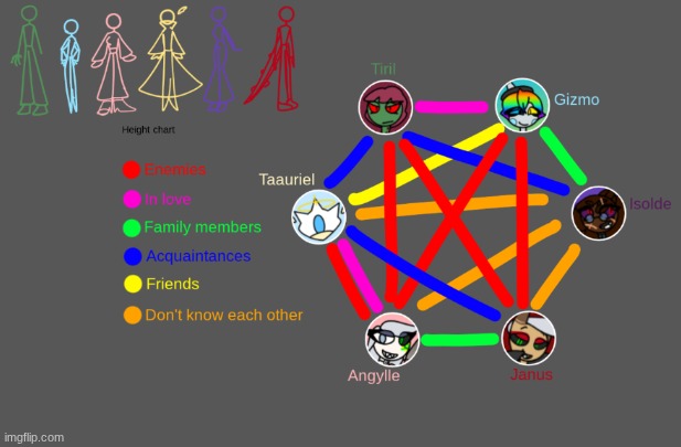 Black Tie Fellowship Info Chart | image tagged in ocs,chart | made w/ Imgflip meme maker