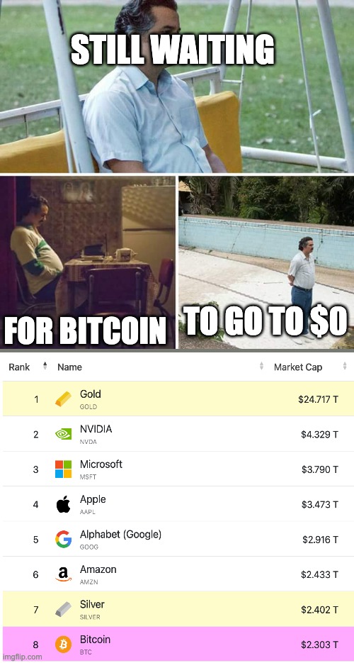 Sad Pablo Escobar | STILL WAITING; TO GO TO $0; FOR BITCOIN | image tagged in memes,sad pablo escobar | made w/ Imgflip meme maker