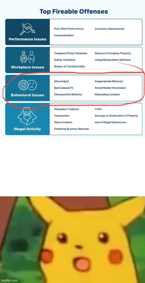 image tagged in memes,surprised pikachu | made w/ Imgflip meme maker