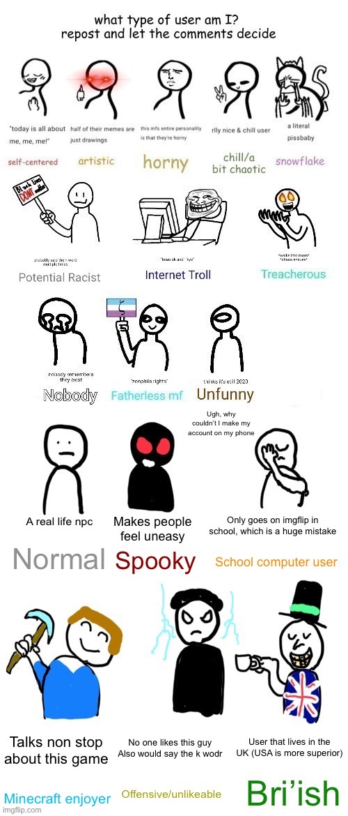 What type of user am I? MEGA EXTENDED | image tagged in what type of user am i mega extended | made w/ Imgflip meme maker
