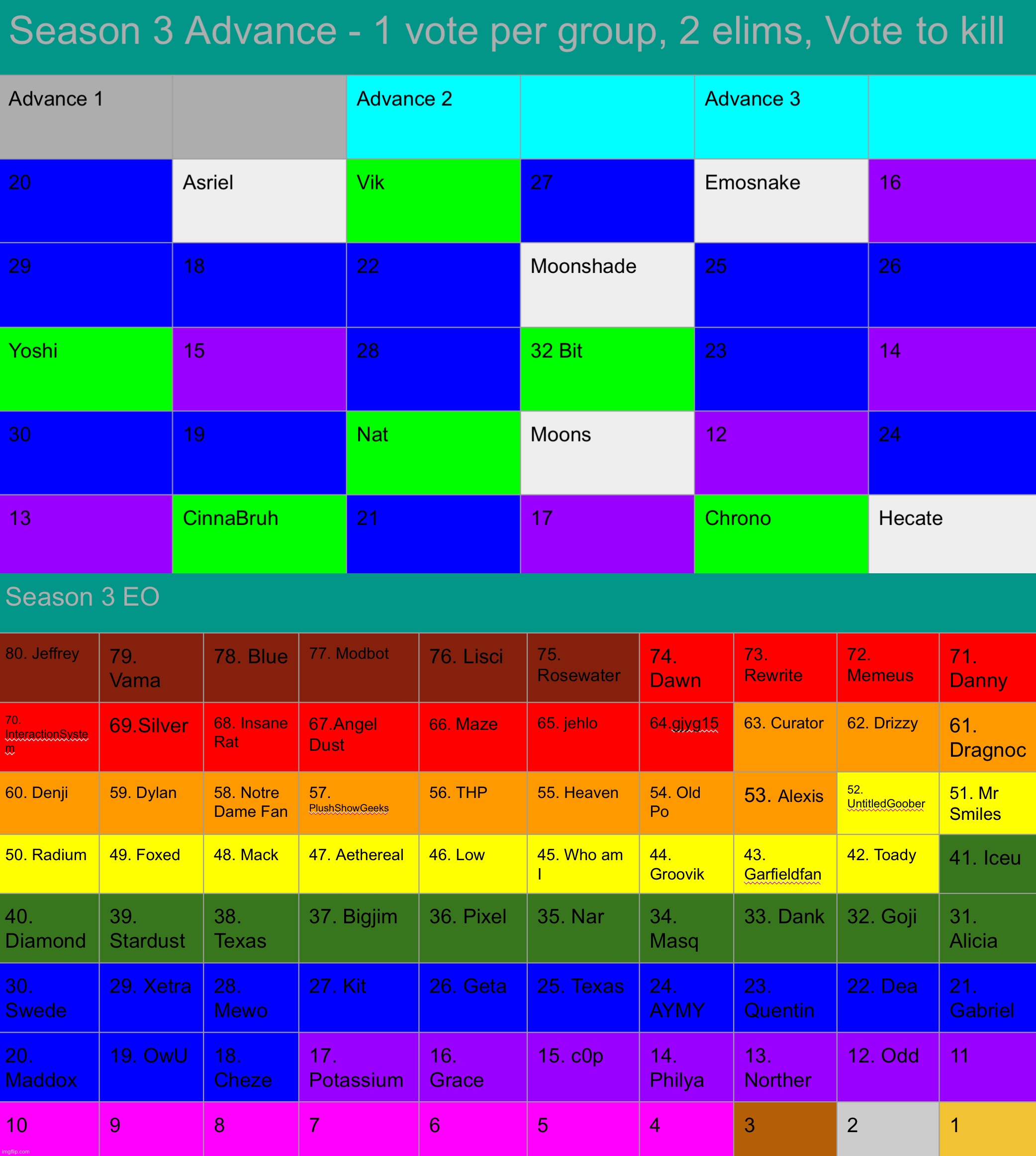 Reposted | made w/ Imgflip meme maker