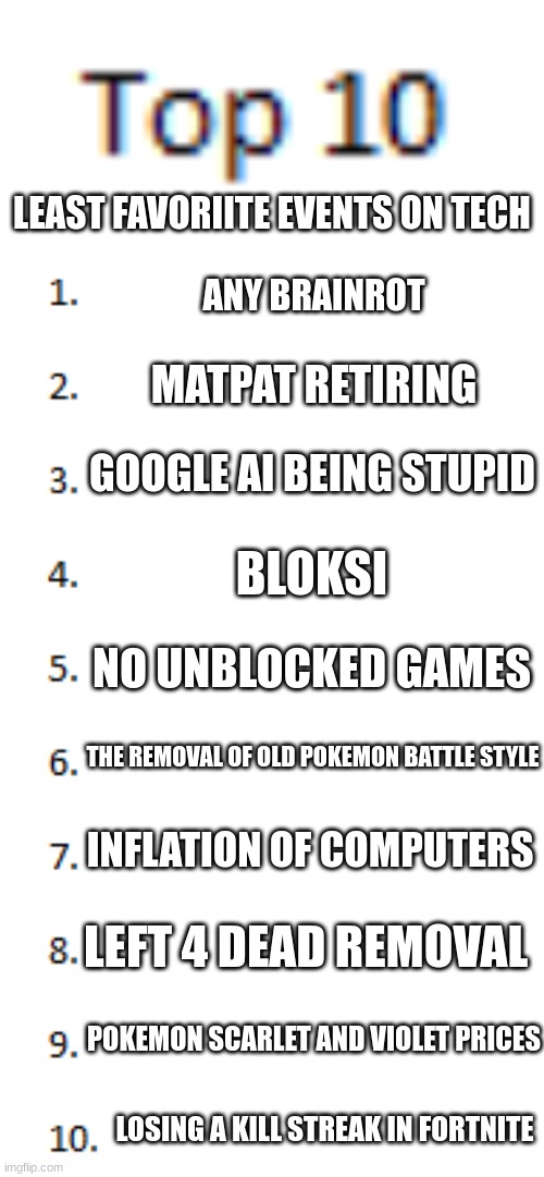 internet | LEAST FAVORIITE EVENTS ON TECH; ANY BRAINROT; MATPAT RETIRING; GOOGLE AI BEING STUPID; BLOKSI; NO UNBLOCKED GAMES; THE REMOVAL OF OLD POKEMON BATTLE STYLE; INFLATION OF COMPUTERS; LEFT 4 DEAD REMOVAL; POKEMON SCARLET AND VIOLET PRICES; LOSING A KILL STREAK IN FORTNITE | image tagged in top 10 list,bro | made w/ Imgflip meme maker