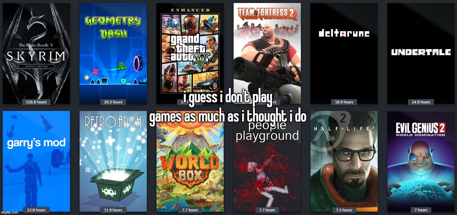 i guess i don't play games as much as i thought i do | made w/ Imgflip meme maker
