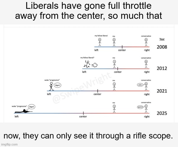Liberals have gone full throttle away from the center, so much that; now, they can only see it through a rifle scope. | image tagged in college liberal,liberal logic | made w/ Imgflip meme maker