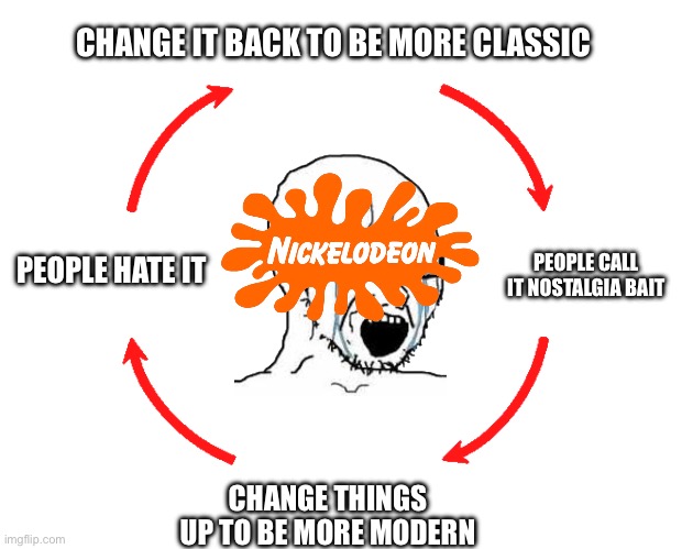 The vicious cycle of SpongeBob SquarePants | CHANGE IT BACK TO BE MORE CLASSIC; PEOPLE HATE IT; PEOPLE CALL IT NOSTALGIA BAIT; CHANGE THINGS UP TO BE MORE MODERN | image tagged in vicious circle | made w/ Imgflip meme maker