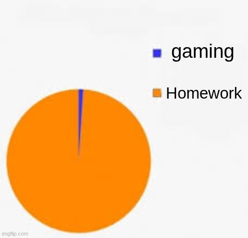 Pie Chart Meme | gaming; Homework | image tagged in pie chart meme | made w/ Imgflip meme maker