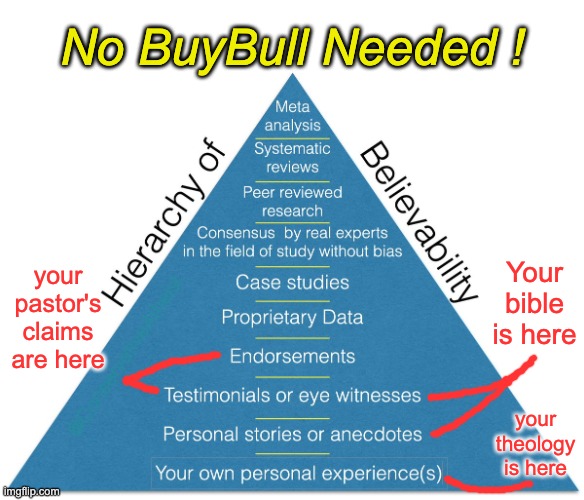 Remember, a historian with a "personal relationship with Jesus" makes him a biased historian. | No BuyBull Needed ! Your bible is here; your pastor's claims are here; your theology is here | image tagged in buybull is full of crap,atheist,atheism,scientific methodology,the bible is not history and is not sciencce | made w/ Imgflip meme maker