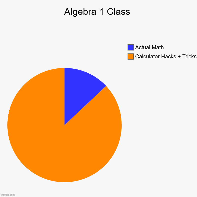 sub to xxmemegamerxx | Algebra 1 Class | Calculator Hacks + Tricks, Actual Math | image tagged in charts,pie charts | made w/ Imgflip chart maker