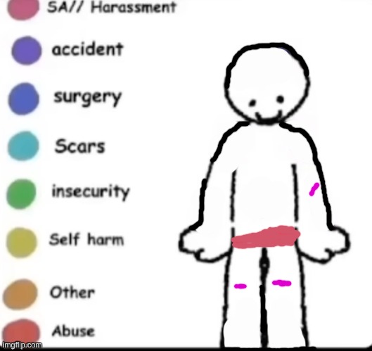 sooo the SA/harassment happend on my ass but there wasnt a rear view soo.. | image tagged in make your own | made w/ Imgflip meme maker