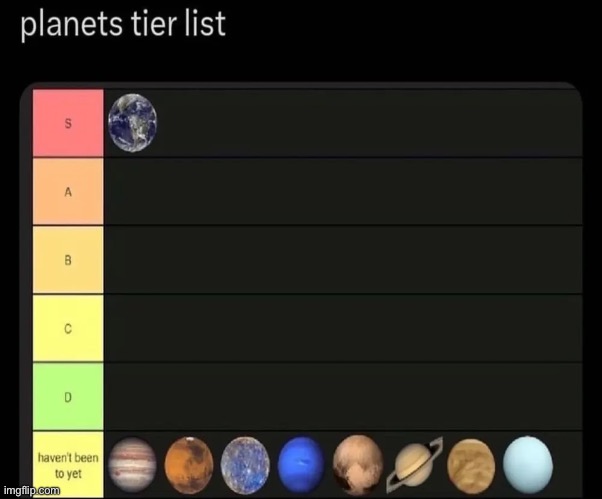 Is ts a W tier list? | made w/ Imgflip meme maker