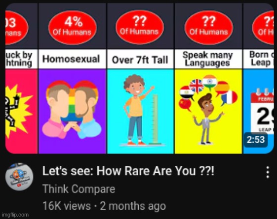 4% of humans | made w/ Imgflip meme maker