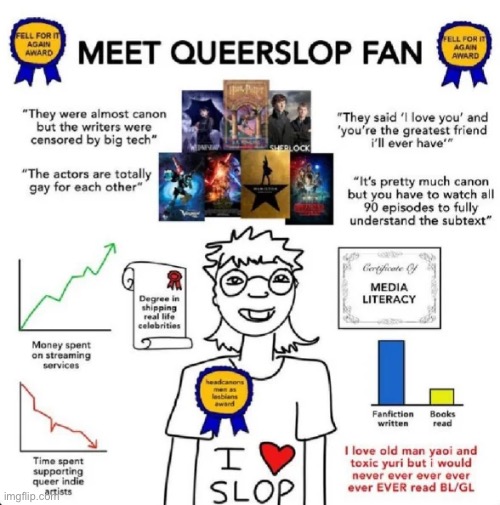 image tagged in memes,shitpost,queerslop | made w/ Imgflip meme maker