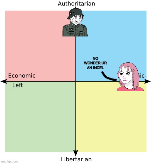 nazis aren't attractive | NO WONDER UR AN INCEL | image tagged in political compass,wojak | made w/ Imgflip meme maker