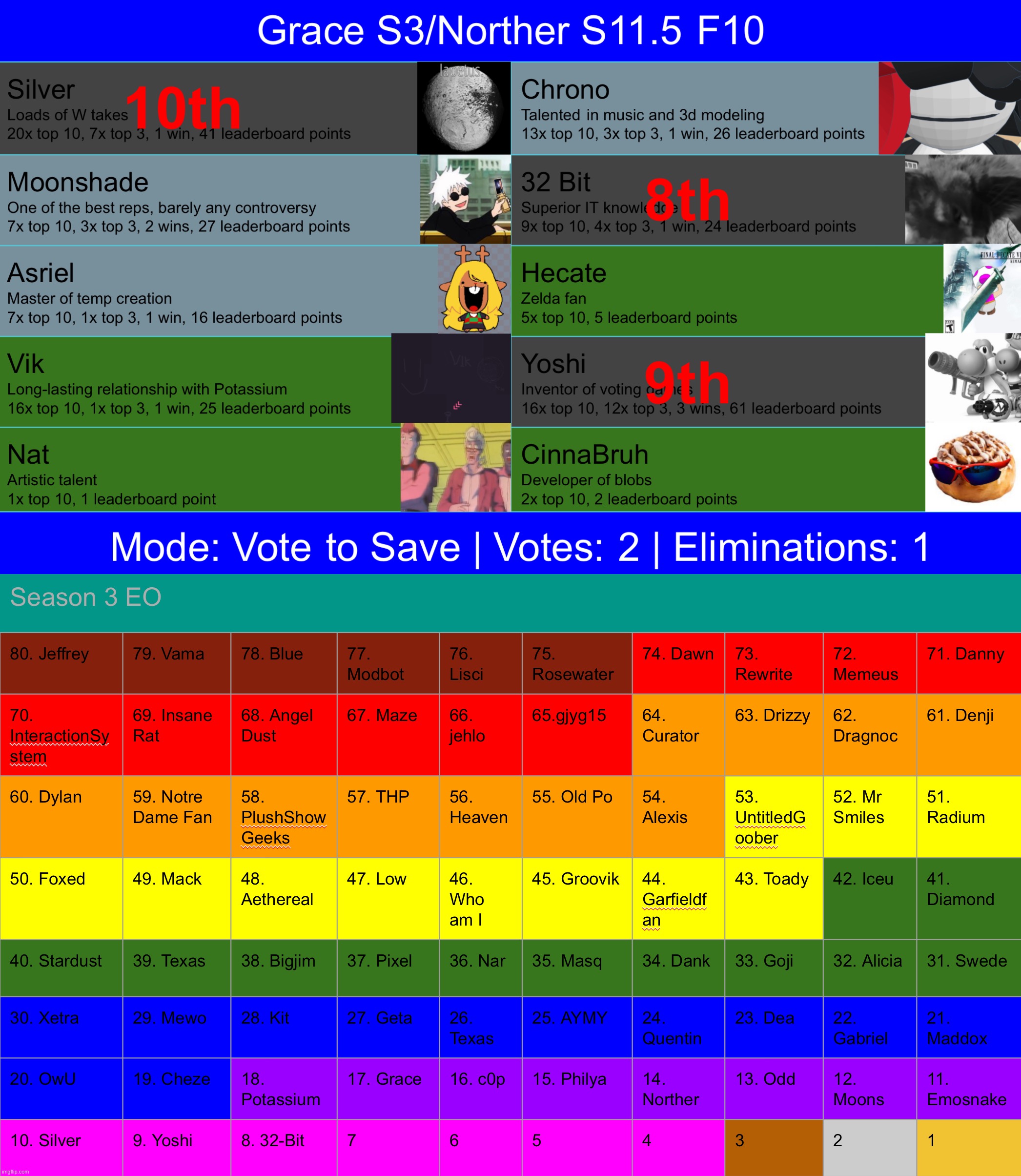 Back with this, save 2 | made w/ Imgflip meme maker