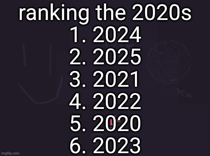 2023 was the worst for me specifically it might've been better for other people | ranking the 2020s
1. 2024
2. 2025
3. 2021
4. 2022
5. 2020
6. 2023 | image tagged in vik's image | made w/ Imgflip meme maker