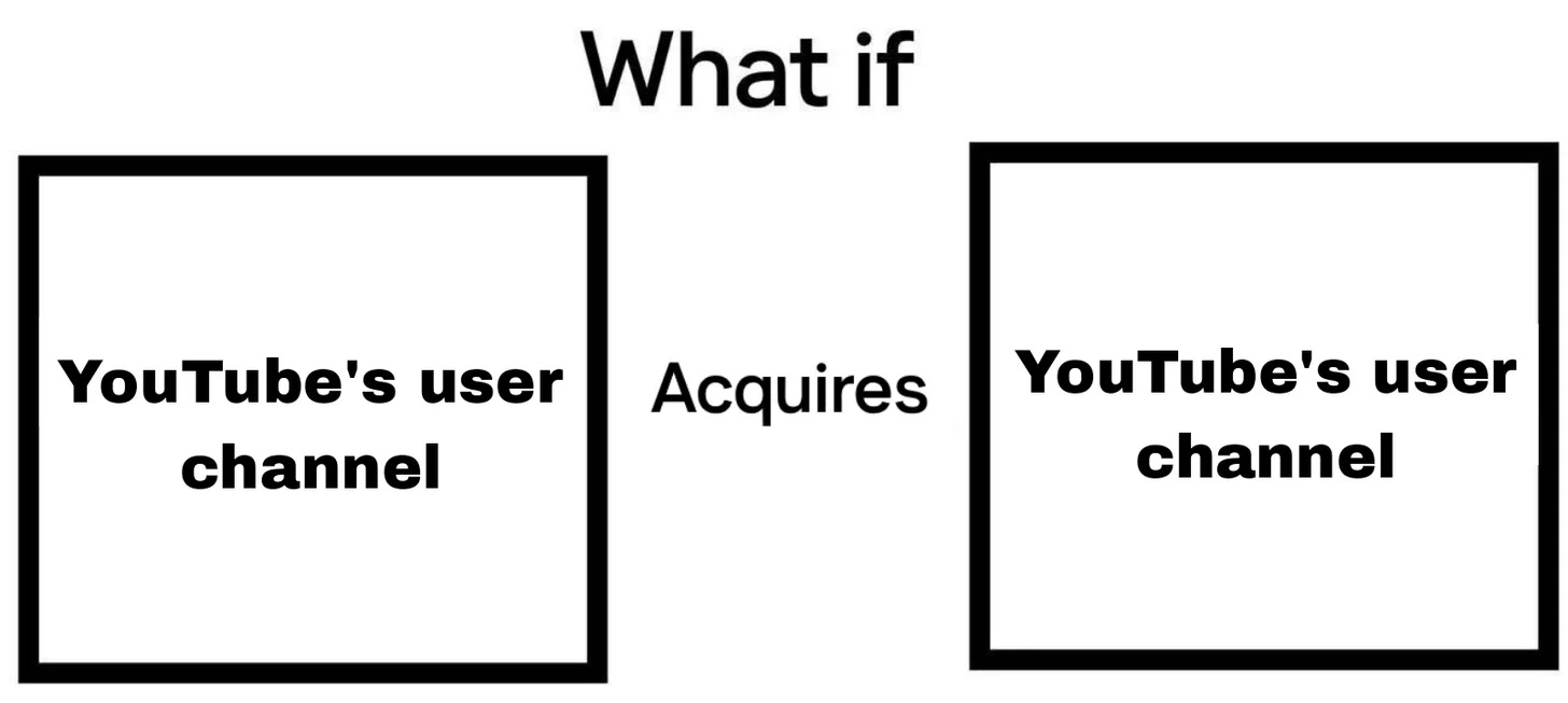YouTube Channel Acquisitions Meme Templates Blank Meme Template