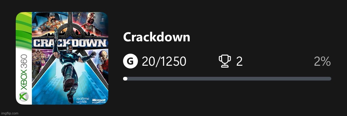 This is basically Ghost Recon Wildlands but without the stealth | made w/ Imgflip meme maker