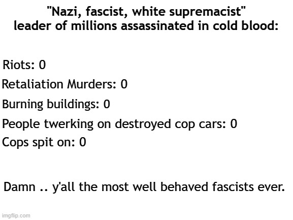 You hate it cuz it's true | "Nazi, fascist, white supremacist" leader of millions assassinated in cold blood:; Riots: 0; Retaliation Murders: 0; Burning buildings: 0; People twerking on destroyed cop cars: 0; Cops spit on: 0; Damn .. y'all the most well behaved fascists ever. | image tagged in charlie kirk,assassination,christian,jesus christ | made w/ Imgflip meme maker