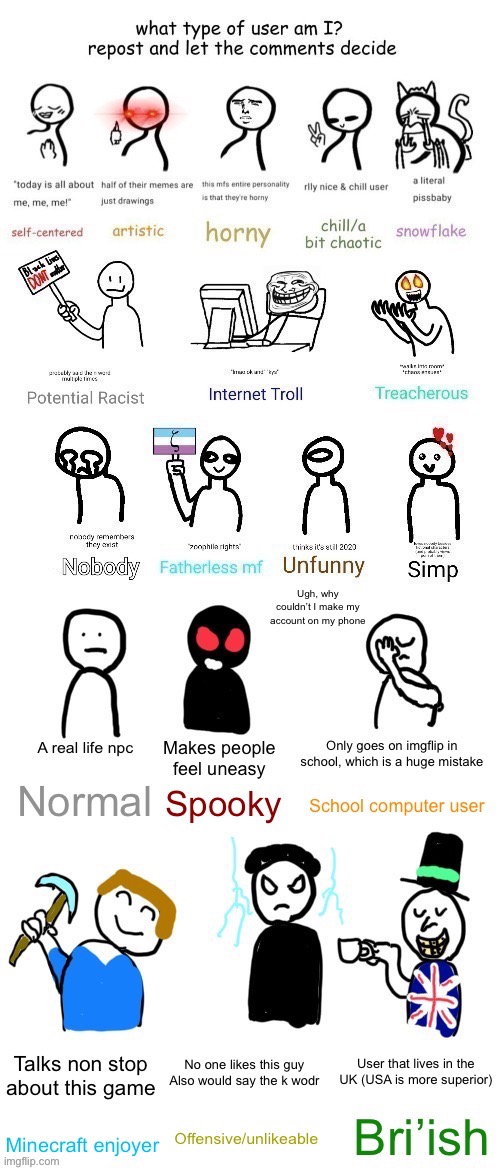 Sayian Told me post this because she can’t post shit in MSMG | image tagged in what type of user am i mega extended | made w/ Imgflip meme maker