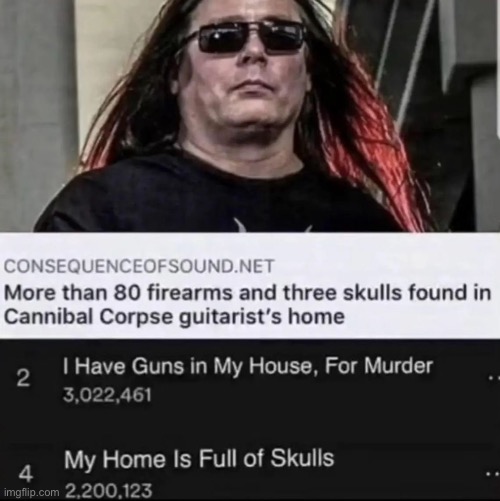 “Gotta live the art you create.” | image tagged in memes,shitpost,metal,cannibal corpse | made w/ Imgflip meme maker