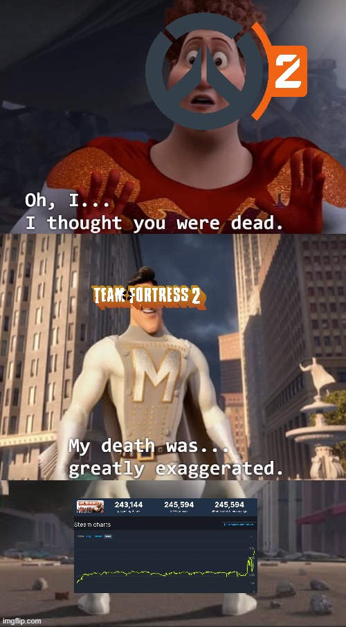 Oh I.. I thought you were dead extended | image tagged in oh i i thought you were dead extended | made w/ Imgflip meme maker