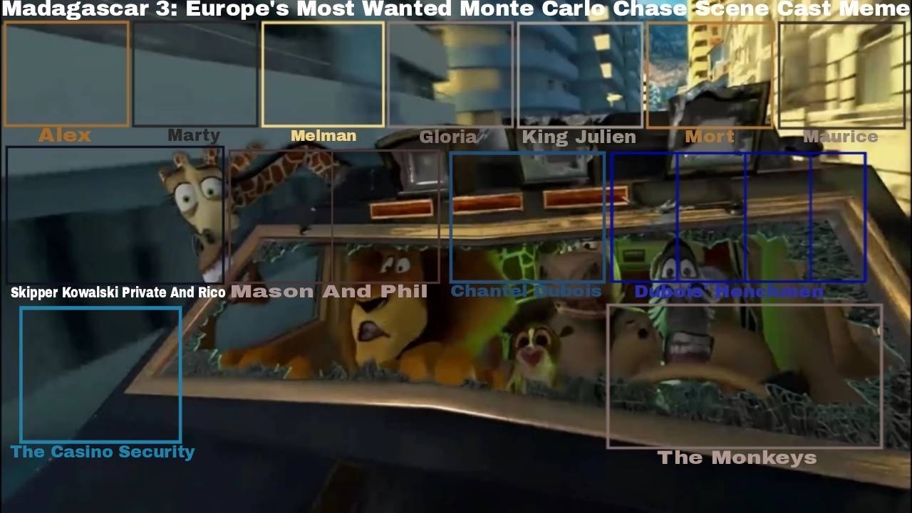 Madagascar 3:Chase Scene Cast Meme Template Blank Meme Template