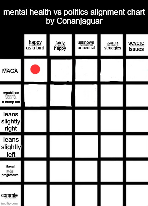 new alignment chart bc im bored | made w/ Imgflip meme maker