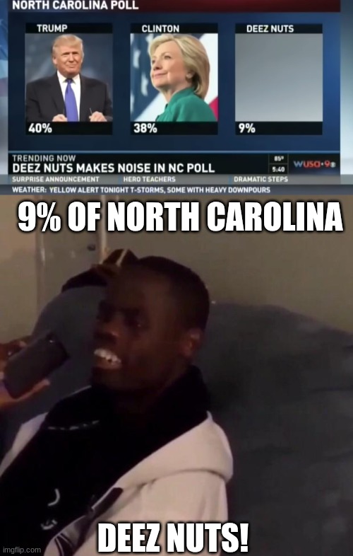 Deez nuts for president! | 9% OF NORTH CAROLINA; DEEZ NUTS! | image tagged in deez nutz,deez nuts,election 2016,2016,2016 election | made w/ Imgflip meme maker