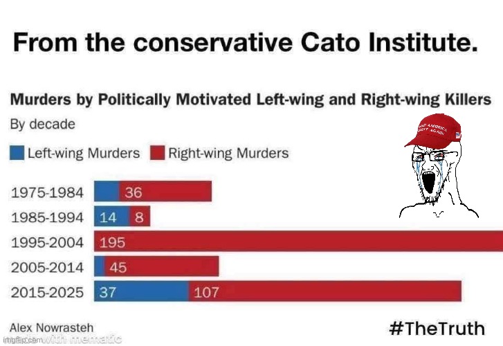 Truth comes out | image tagged in maga,donald trump,trump,conservative,nevertrump,republican | made w/ Imgflip meme maker