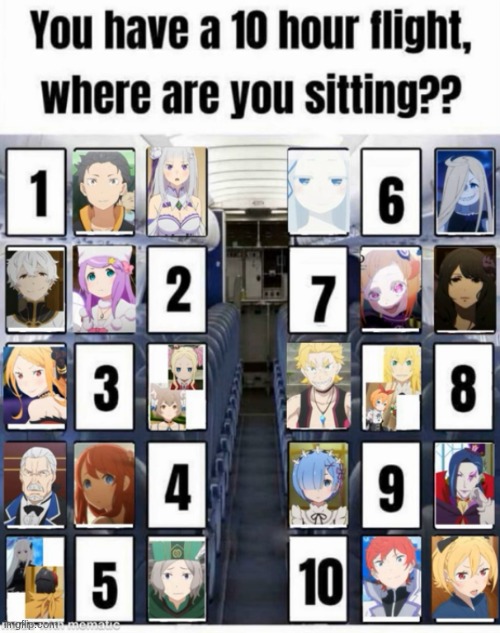 image tagged in re zero | made w/ Imgflip meme maker