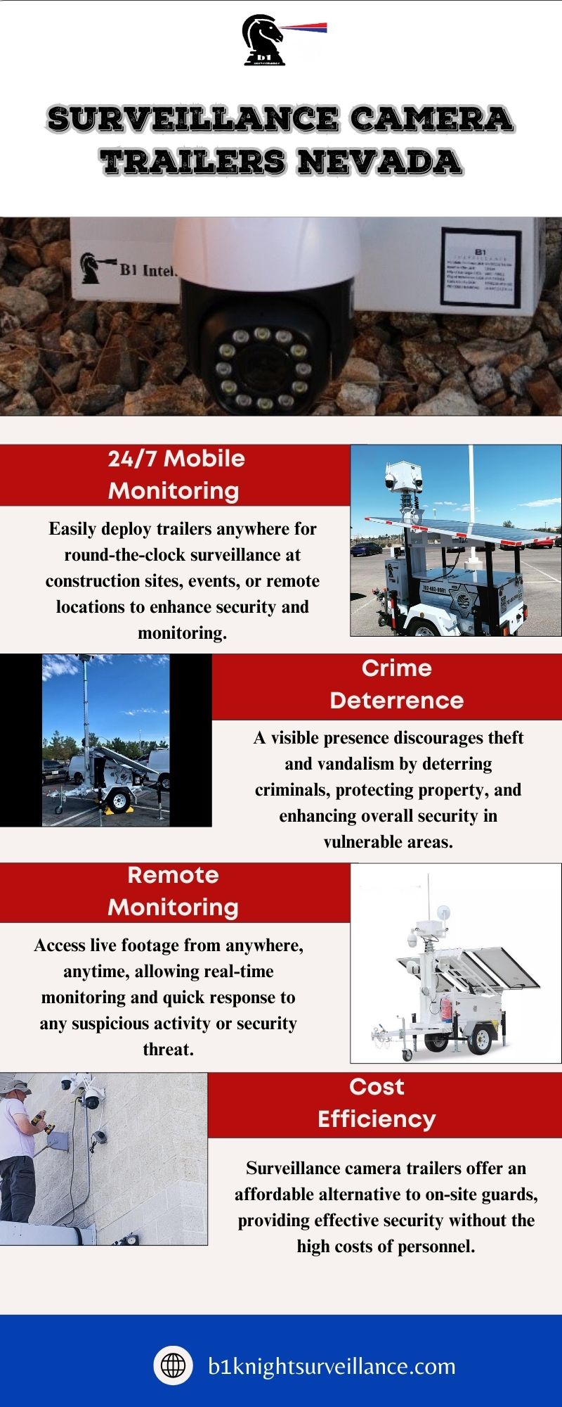 Surveillance Camera Trailers Nevada Blank Meme Template